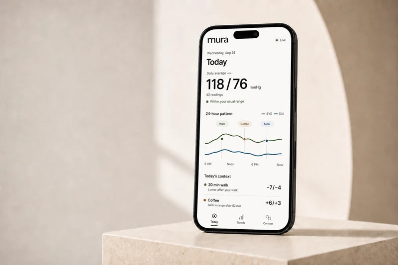 Mura app concept showing a daily blood-pressure average, a 24-hour graph, and context from a walk and coffee